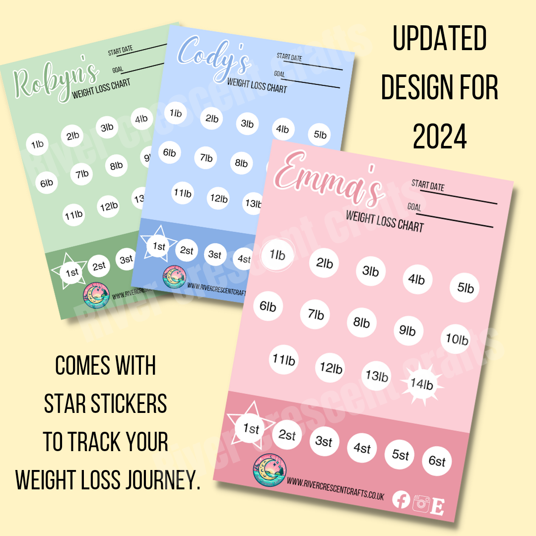 Personalised weight loss chart.